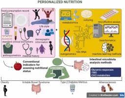 Personalized nutrition and gut microbiome